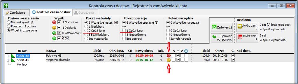 System wykonuje analizę, której wynik jest wyświetlany wraz z graficzną informacją: czerwona, żółta lub zielona twarz człowieka dla każdej pozycji w zamówieniu klienta.