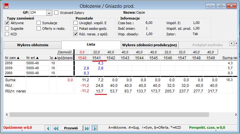 W raporcie Obłożenie gniazd produkcyjnych, w wierszu Suma narastająca odnajdujemy najwcześniejszy wolny termin dla zdolności produkcyjnych na