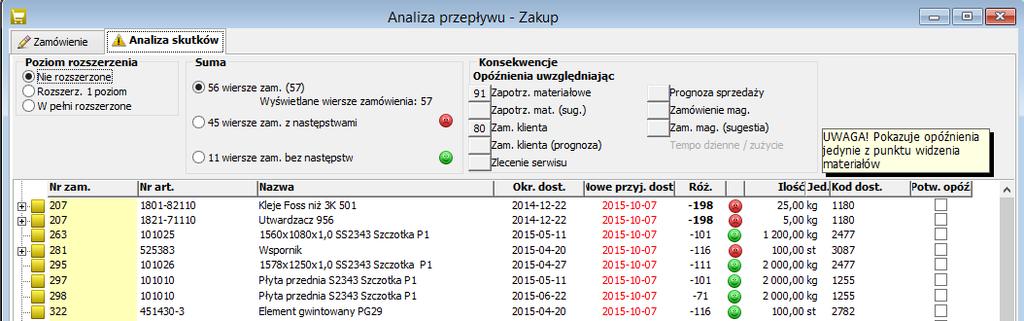 Pierwsza informacja może zostać wykorzystana do ustalenia priorytetów ważności poszczególnych przypadków lub do powiadomienia klientów o