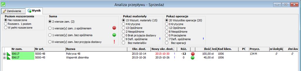 Analiza przepływu - Sprzedaż Analiza przepływu sprzedaż pozwala analizować zlecenia z innego kierunku - od zlecenia sprzedaży.