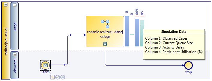 74 P. Janke gdzie: P U (ang. participant utilisation) - przeciętny stopień wykorzystania czasu uczestnika w zadaniach T TT (ang. total task time) - całkowity czas trwania zadań P TT (ang.