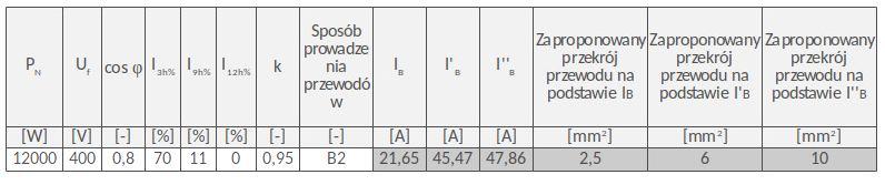 Dobór przeroju przewodów obciążonych prądem zawierającym... 233 pozostałe parametry charateryzujące obwód odbiorczy.