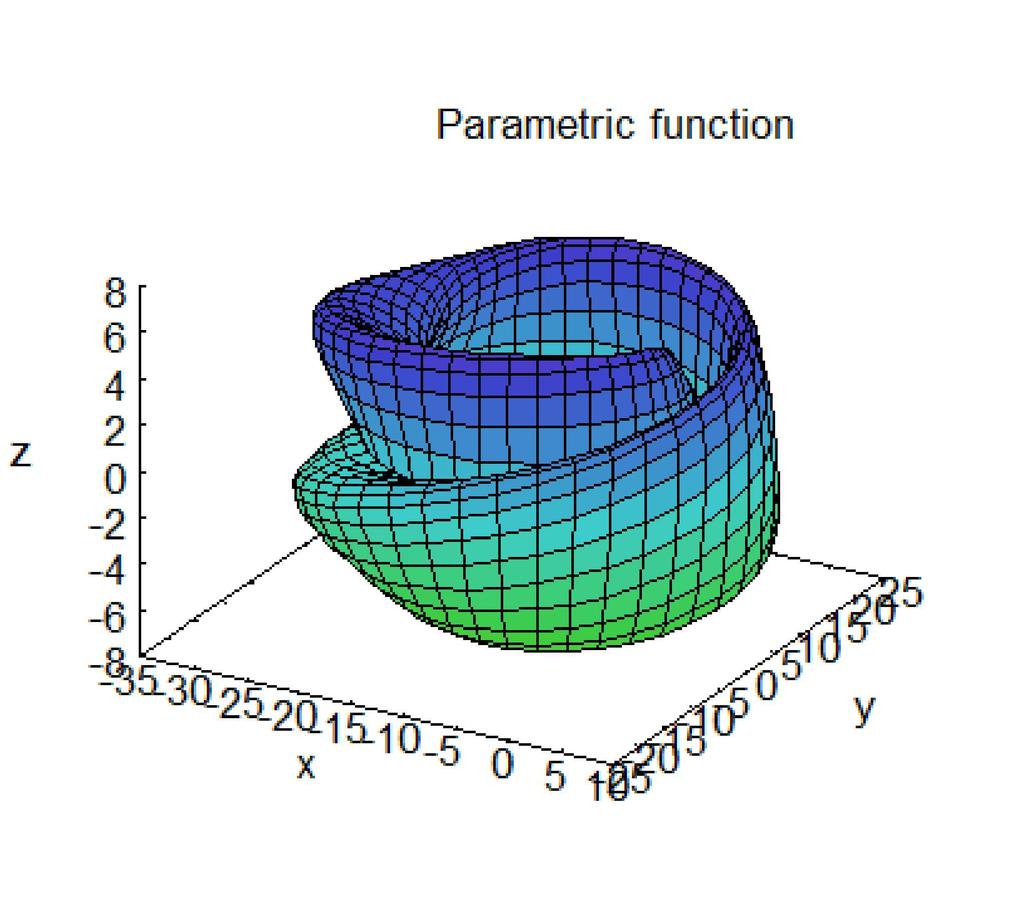 Lech Sławik Podstawy Maximy 9 Podstawowa grafika.wxmx 14 / 16 rysuje powierzchnię zadaną równaniami x(u,v),y(u,v),z(u,v), gdzie parametry zmieniają się we wskazanych zakresach.