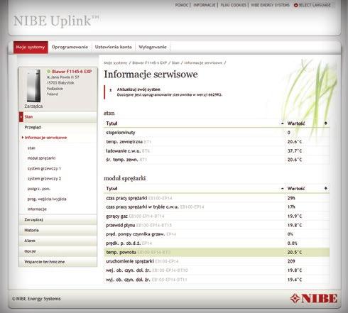 NIBE UPLINK ZDALNE STEROWANIE I MONITOROWANIE POMP CIEPŁA Basic - monitoring Darmowa, podstawowa wersja NIBE Uplink (basic), umożliwia szybki przegląd i wyświetlenie aktualnego stanu instalacji