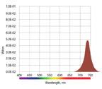 natężenia (krok 1%) Maksymalne natężenie do 330 µmol/m 2 /s* Maksymalna wysokość wzrostu do 1.