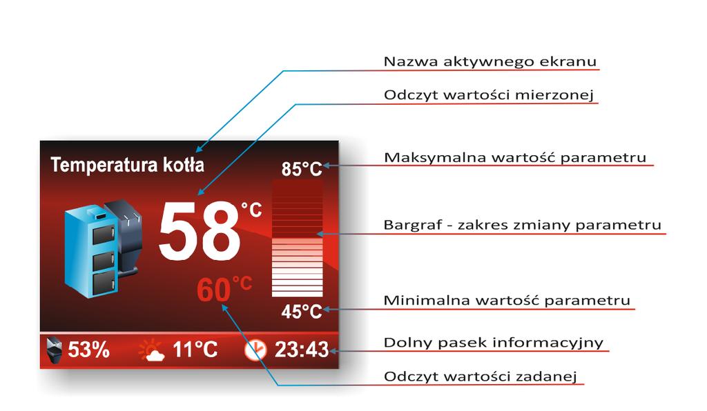 Po włączeniu regulatora widoczny jest ekran z temperaturą kotła. START/PRACA - przycisk ten służy do przejścia w stan pracy regulatora w trybie ekranów głównych (temperatur).