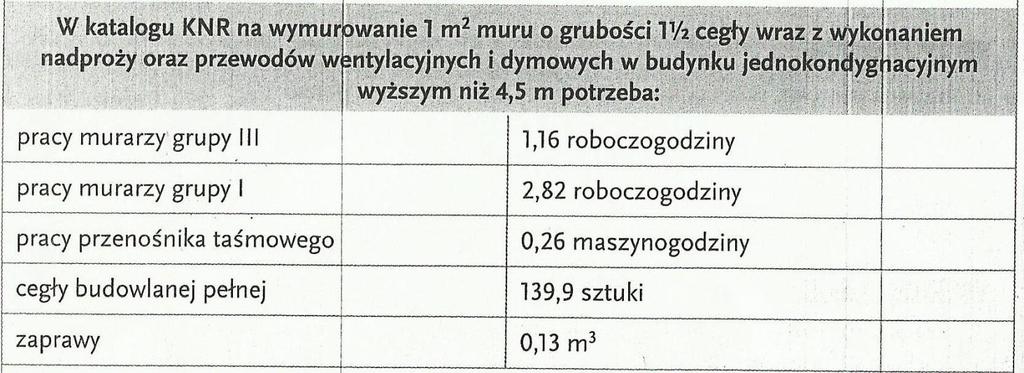 Zadanie 9. Ile wynosi powierzchnia otynkowanej ściany zewnętrznej (zaznaczonej na rysunku) do obliczenia zaprawy cienkowarstwowej A. 23,20 m² B. 25,36 m² C. 25,60 m² D. 256,0 m² Zadanie 10.