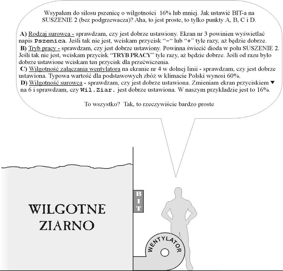 I n s t r u k c j a o b s ł u g i s t e r o w n i k a B I T 04 16 B) SUSZENIE 2 - bez podgrzewacza Nazwa ta oznacza, że jest to suszenie powietrzem nie ogrzewanym.