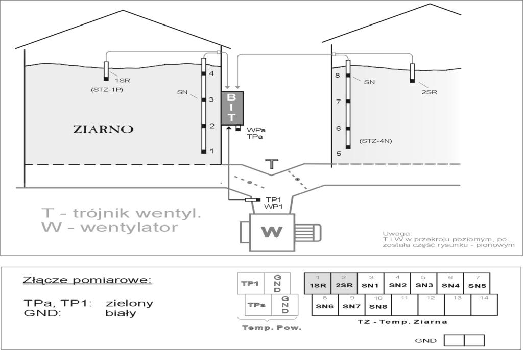 I n s t r u k c j a o b s ł u g i s t e r o w n i k a B I T 04 23 Ustawienie serwisowe: 1 Włączyć BITa przy wciśniętych przyciskach (-) og (+); ustawić