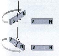 Magnetyzm Działania magnetyczne wykazują wyraźną biegunowość: jeżeli dwa magnesy przyciągają się pewnymi