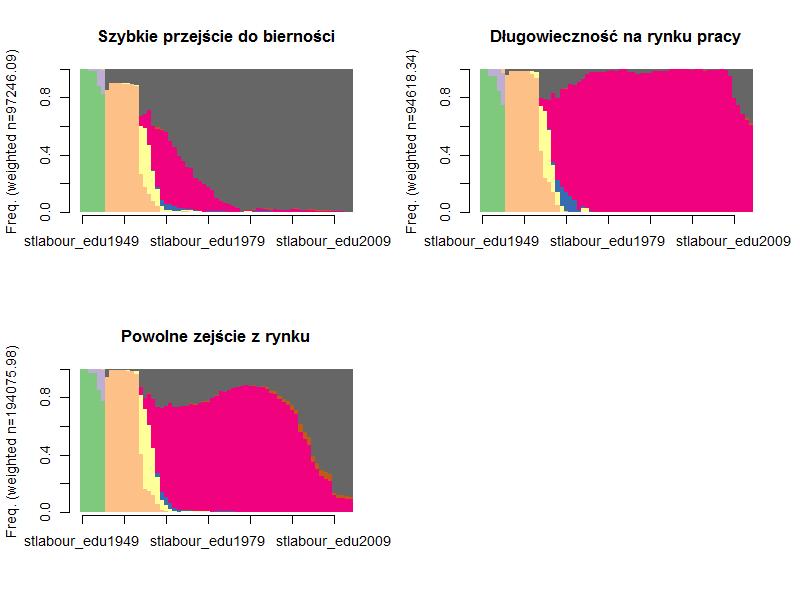 50% 25% 25% Podział populacji (65) na segmenty (metoda