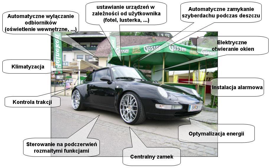 Ćwiczenie 15 Wprowadzenie do programu LCN-Pro. Projekt i programowanie scen świetlnych w systemie LCN. 1. Wiadomości teoretyczne.