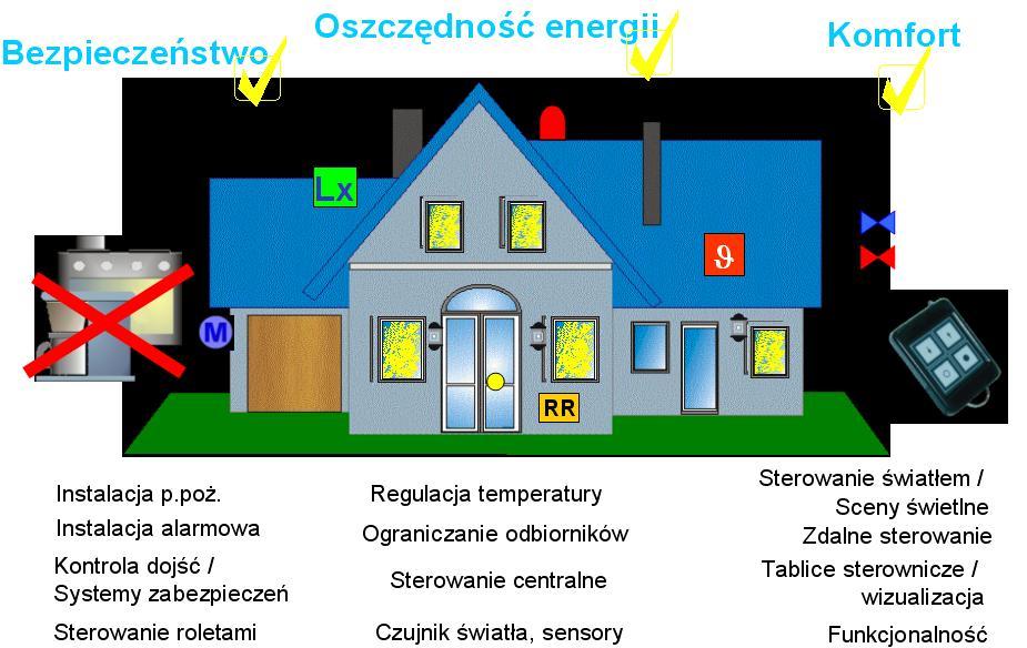 Łączy w sobie różnego rodzaju innowacje technologiczne. Dzięki swojej konstrukcji spełnia wymagania energooszczędności.