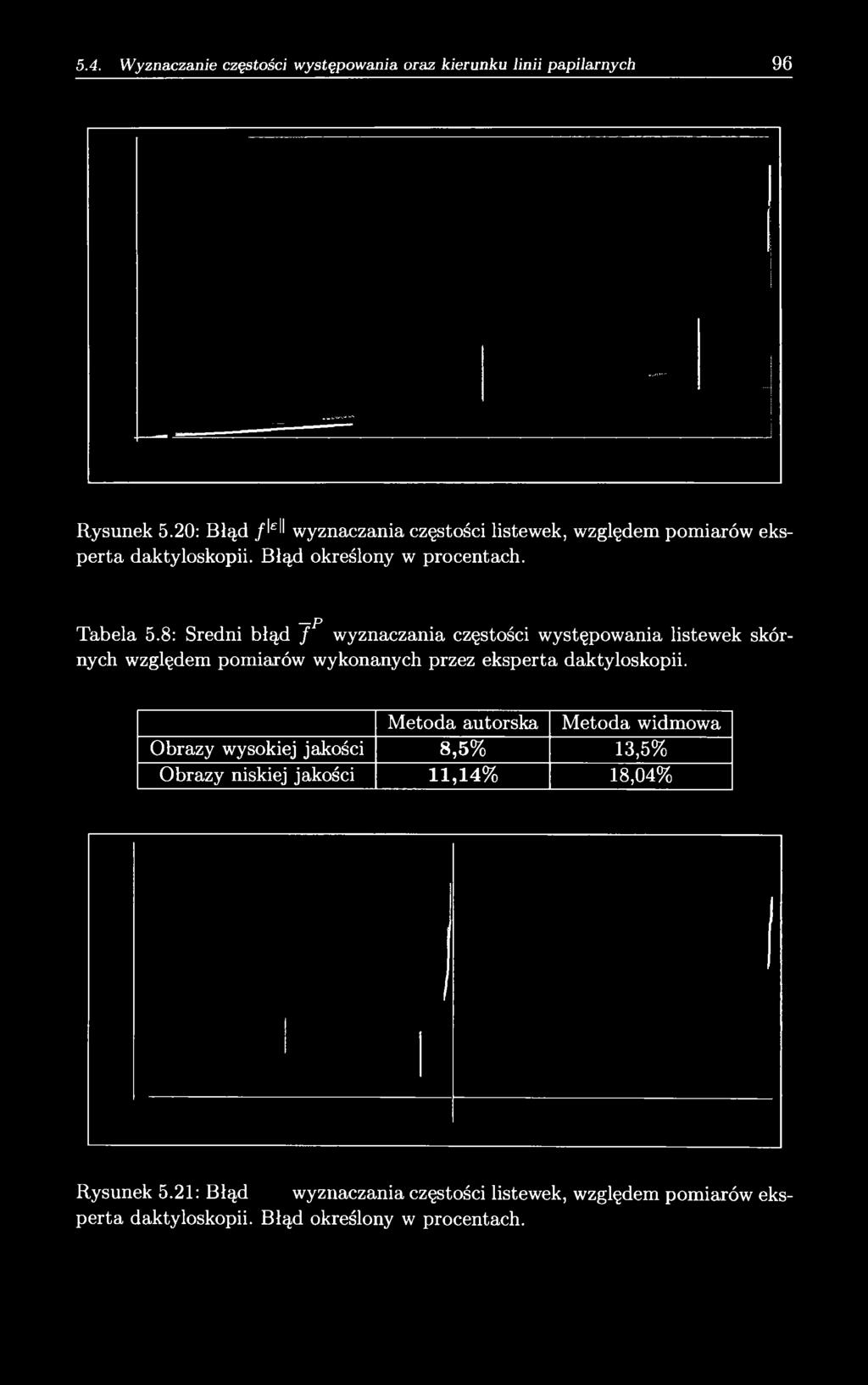 8: Średni błąd / wyznaczania częstości występowania listewek skórnych względem pomiarów wykonanych przez eksperta