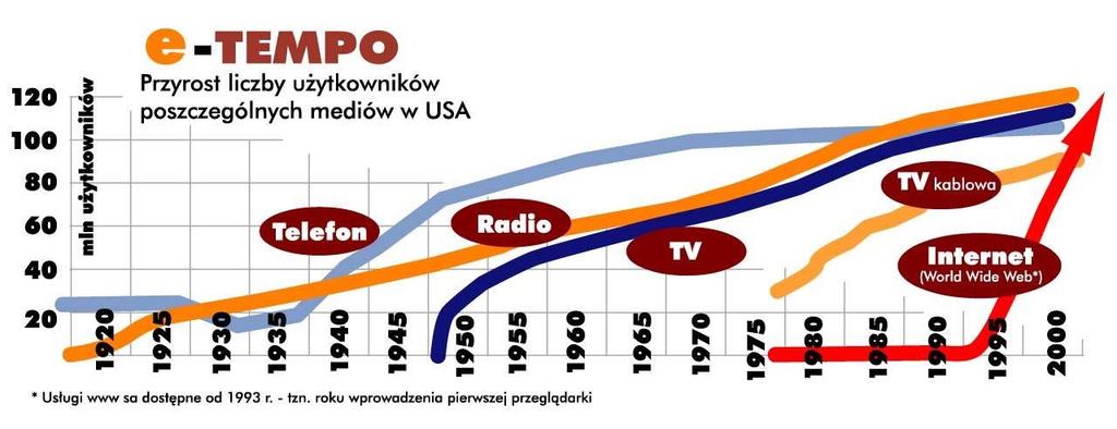 Początki obalamy mity Wyszukiwarki nie istniały od zawsze (!