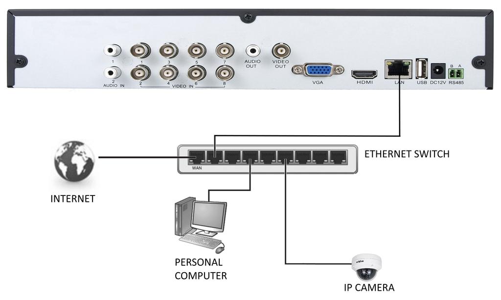 STARTING THE DEVICE NDR-BA5104,NDR-BA5208,NDR-BA5416 User s manual ver.1.2 2.4. Network wiring Although connection DVR to one IP camera with straight Ethernet cable is possible we strongly advise to use additional network switch.