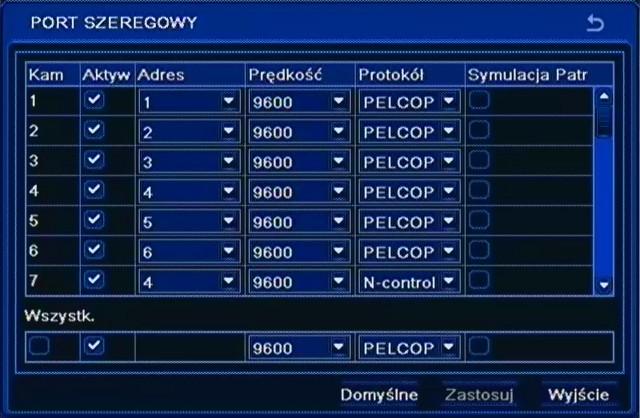 NDR-BA5104, NDR-BA5208 i NDR-BA5416 Instrukcja obsługi wer.1.2 KONFIGURACJA REJESTRATORA 5.1.8.1. Port szeregowy Po wybraniu z menu P.T.Z. pozycji PORT SZEREGOWY pojawi się poniższy ekran.