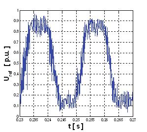 2 [ s ] n [ obr / min ] 2000 1800 1600 1400 1200 1000 80