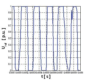 Experimenal seady sae of he reference volage, saor currens and measured roor speed for f s = 10 Hz (a), f s