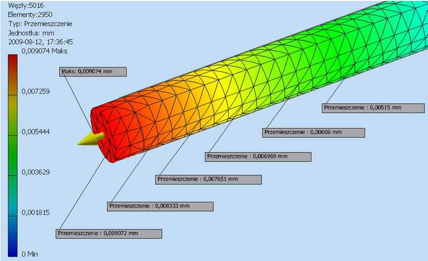 otrzymane rezultaty dla przemieszczenia powstałego w pręcie stalowym pod wpływem przyłożonej