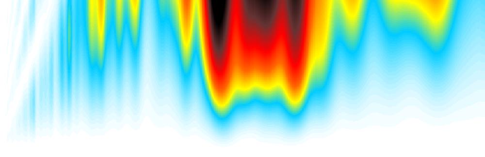 Morlet wavelet spectrum of x-iy IERS prediction