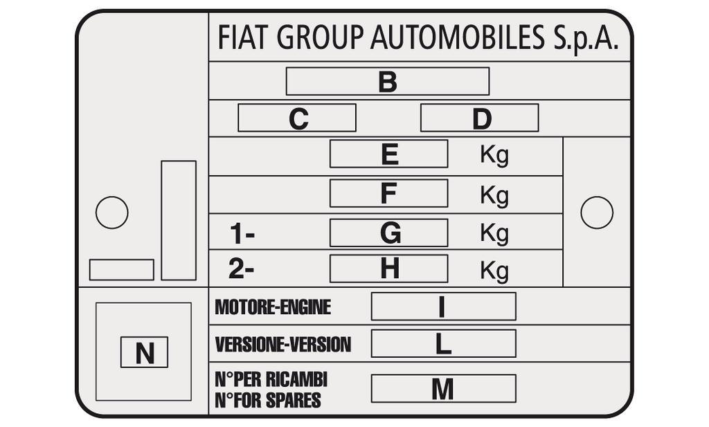 IDENTYFIKACYJNE Dane identyfikacyjne samochodu to: Tabliczka znamionowa danych identyfikacyjnych; Oznaczenie nadwozia; Tabliczka identyfikacyjna lakieru nadwozia; Oznaczenie silnika.