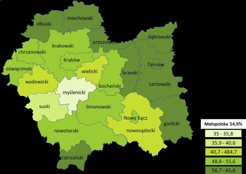 tatrzański, miechowski, dąbrowski, tarnowski i miasto Tarnów, brzeski, proszowicki, gorlicki i olkuski, najniższy: myślenicki, suski, wadowicki, wielicki i nowosądecki.