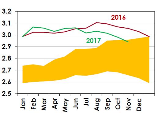 Wzrost gospodarczy na świecie przyspieszył w 2017 r.