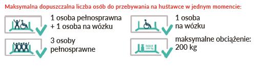 5. INSTRUKCJA UŻYTKOWANIA Huśtawka integracyjna przeznaczona jest zarówno dla użytkowników pełnosprawnych, jak i tych z niepełnosprawnością ruchową (poruszających się na wózkach inwalidzkich).