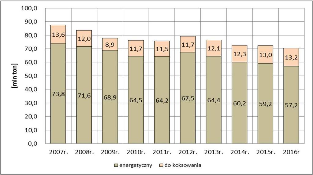 Tabela 2.1.3. Płatności publicznoprawne dokonane przez przedsiębiorstwa górnicze w latach 2007 2016 * Wyszczególnienie 2007r. 2008r. 2009r. 2010r. 2011r. 2012r. 2013r. 2014r. 2015r. 2016r.