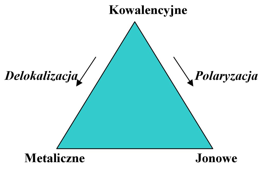 Trójkąt