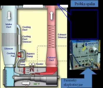 układ dolotowy tłumik wentylator chłodzacy kanał chłodzący tłumik kanału chłodzącego wentyla tor bypass układu chłodzenia podgrze wacz układ wylotowy tłumik układu wylotowego Rys. 7.