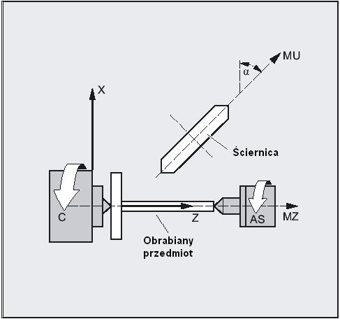 Programowanie 3.