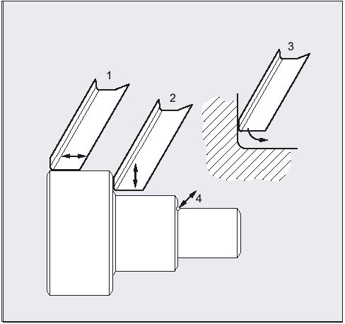 Programowanie 3.