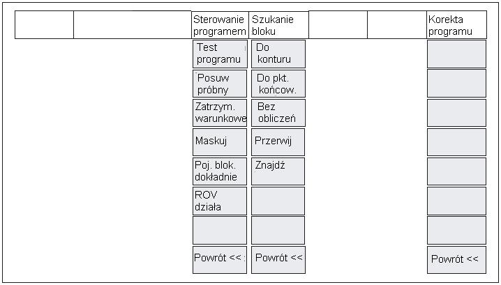 Struktura menu "Automatyka" Parametry Parametr MKS X Z +X -Z Objaśnienie Wyświetlenie istniejących osi w MKS albo
