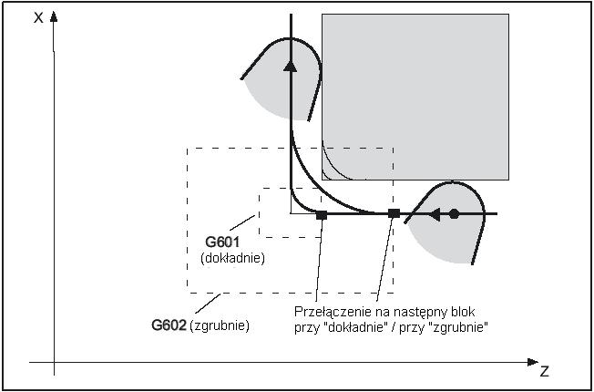 Programowanie 3.