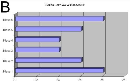 ocen dla Ucznia 1, z podanych