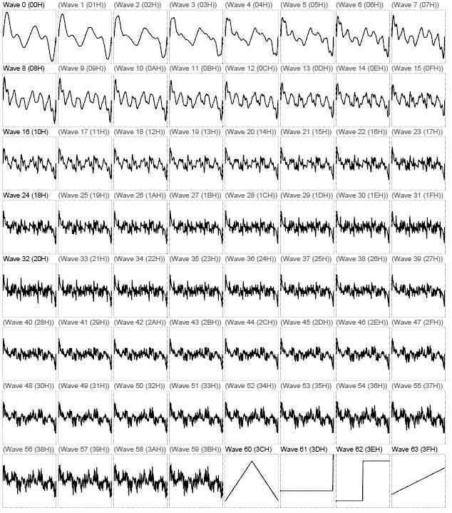 Wavetable