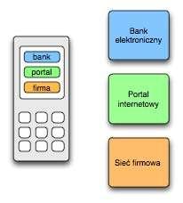 CERB Zasada działania CERB to system tokenowy oparty na zasadzie co ś wiesz i co ś masz telefon