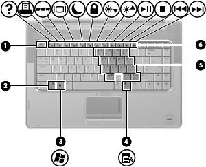 Klawisze Element (1) Klawisz esc Wyświetla informacje o systemie komputera (po naciśnięciu razem z klawiszem fn).