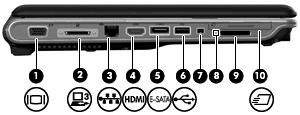 Elementy z lewej strony komputera Element (1) Port monitora zewnętrznego Umożliwia podłączenie monitora zewnętrznego VGA lub projektora.