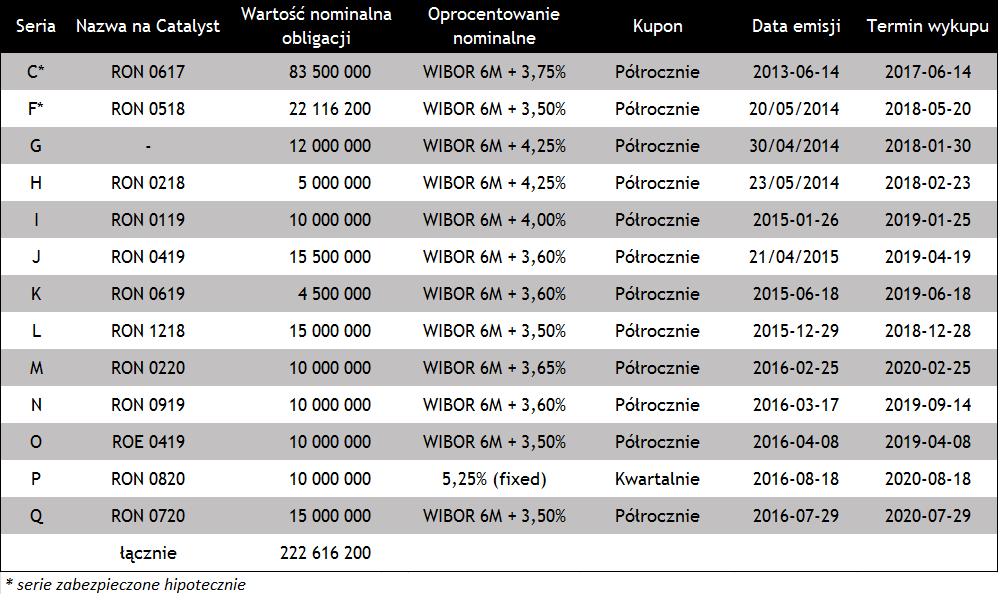 Wyniki finansowe za r. c.d. Zadłużenie stan na 31 grudnia r.