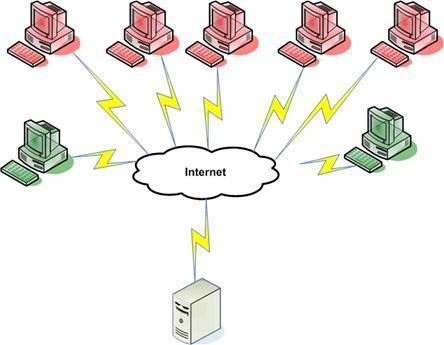 (D)DOS DDoS (ang.