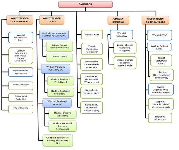 Wojewódzki Urząd Pracy w Lublinie Schemat 16