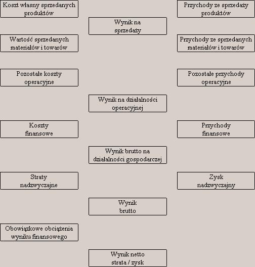 Ogólny schemat ustalania