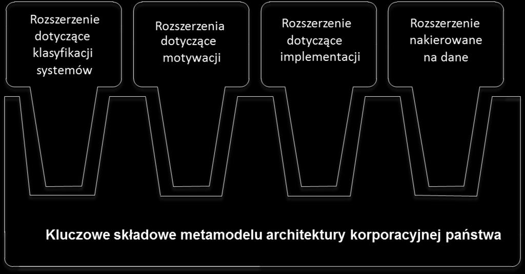 162 Andrzej Sobczak Rozszerzenie dotyczące motywacji (obejmuje następujące byty: cel, miernik realizacji celu, czynnik sterujący, przepis prawa, regulacja unijna, cele organizacji, uwarunkowania