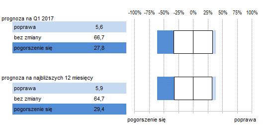 13 13. Ogólna sytuacja gospodarki polskiej niezależnie od sytuacji sektora finansowego 14.