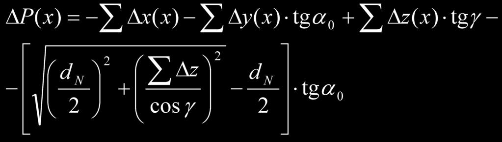 Oznaczenia: γ kąt pochylenia oi ściernicy; α 0 oiowy kąt zaryu powierzchni śrubowej; Δ, Δ y, Δ z odchyłki położenia punktu P 0 ; (Δ ) Δy odchyłka położenia w kierunku oiowym wywołana przemiezczeniem