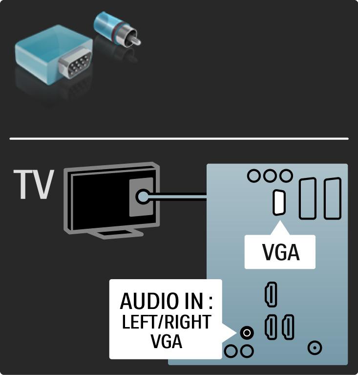 5.2.7 VGA Podłącz komputer do telewizora za pomocą przewodu VGA (złącze DE15). Dzięki temu złączu telewizor może spełniać funkcję monitora komputerowego.