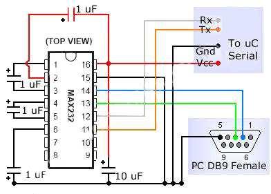 USART Interface and USART connection to PC COM MAX 232 converts signals from an